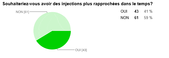 souhait-injections