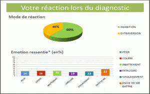 REACTION-DIAGNOSTIC