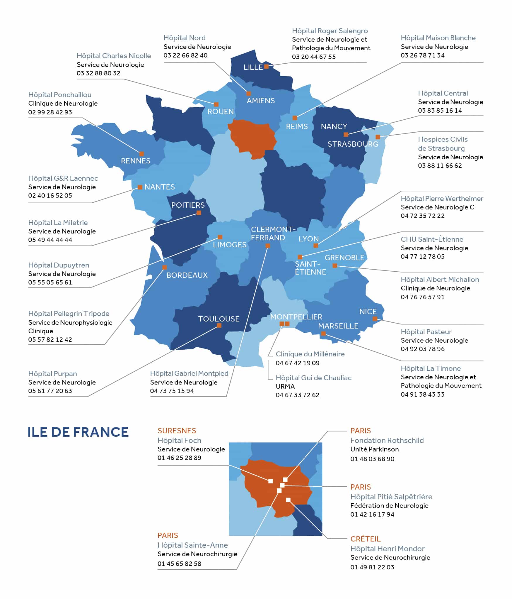 Qu Est Ce Qu Un Scp Centres pratiquant la SCP - Amadys